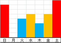 週間混雑状況 2012/10/31 16:13:36