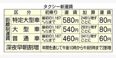 石垣島のタクシー事情 石垣島 ゆんたくガーデン