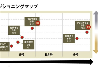 がま磯 パワースペシャルフカセ2 | がまかつ