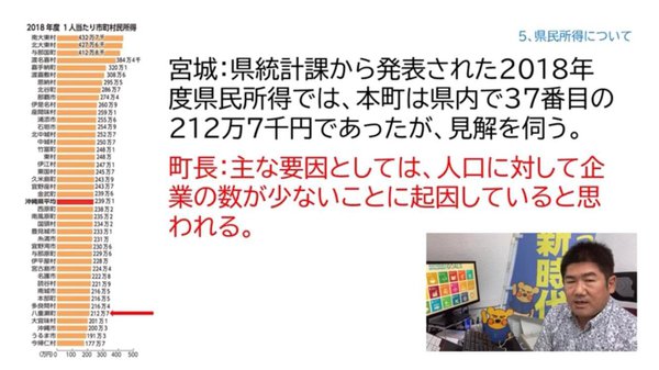 【議会報告】あらゆる視点、機会を活かして八重瀬町を知り、知ってもらおう／12月定例会一般質問報告5 最終回