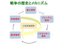 隣りの少数民族 2014/09/27 12:48:00