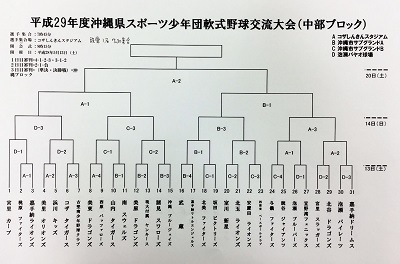 平成２９年度沖縄県スポーツ少年団軟式野球交流大会（中部ブロック）