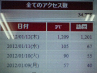 管理画面アクセス数