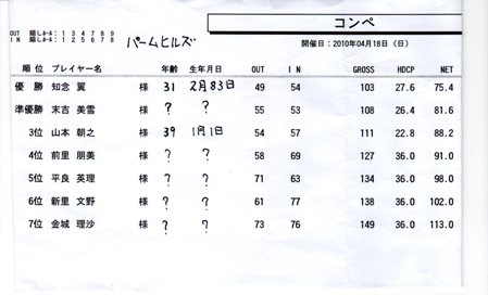 ☆ＴＭ杯　４月コンペ☆