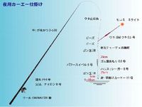 ☆カーエー仕掛け☆