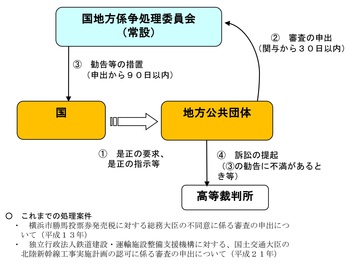 沖縄県 国地方係争処理委員会に不服審査を申請 県民は屈しない まえさと保通信