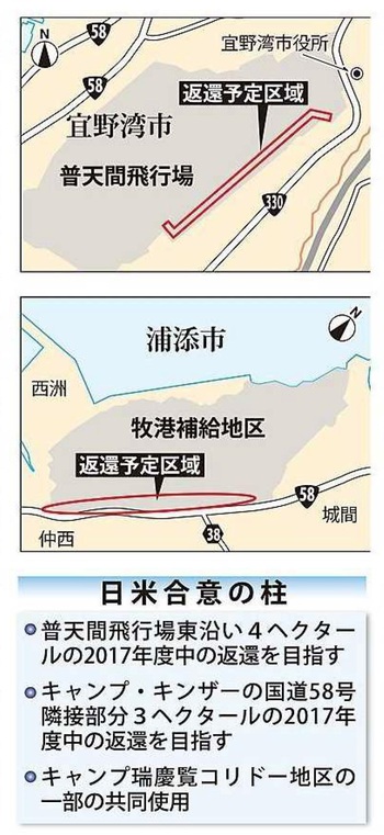 沖縄 嘉手納以南 返還計画 きょう発表へ 日テレnews24