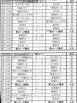 バーモント県大会 ☆初日結果
