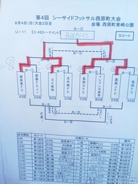 ★シーサイドフットサル西原町大会★