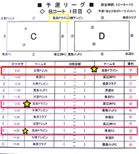 キタ―！＼(゜ロ＼)★デイゴーマンカップU-9対戦表★