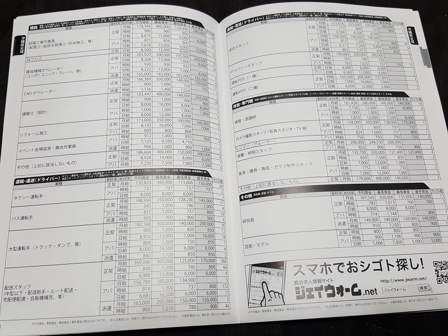 沖縄の平均賃金本DATA BOOK 2018