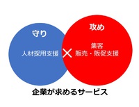 【ビジネスヒント】資産を活用した守りと攻め両方を提供するサービスについて 2018/04/18 21:22:51