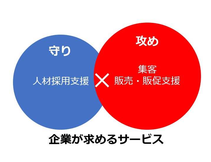 守りと攻めの新サービス