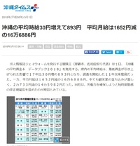 【平均賃金】ジェイウォームを発行する冒険王が「沖縄の平均賃金本データブック2018」を発行 2018/03/01 19:08:26