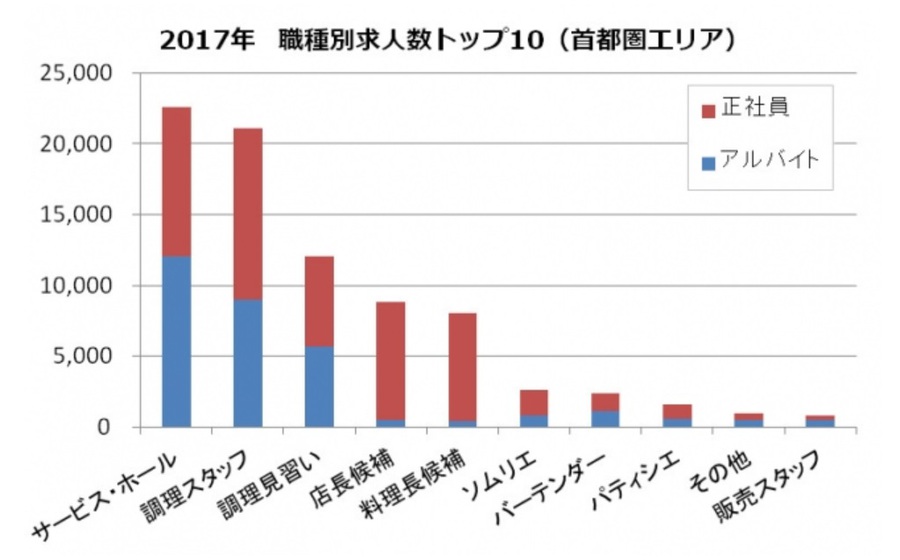 首都圏求人数トップ10　2017年データ