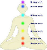 潜在意識を活用する方法！①