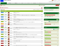 backlogを採用？試用？ 2010/02/20 01:48:53
