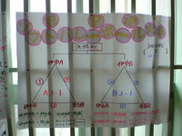 村Pソフトバレーボール大会 2010/05/23 13:38:13