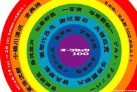 オークション100