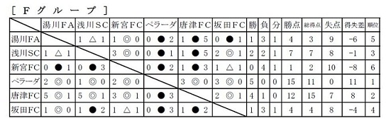 北九州近県サッカー大会２日目