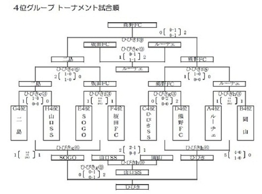 北九州近県サッカー大会３日目( 朝)