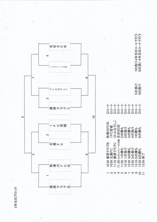 美原カップ　頑張ろう！