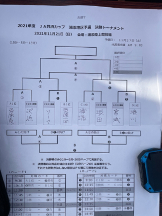 【結果】JA共済カップ　浦添地区予選