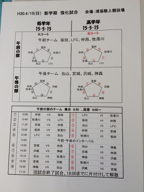 H30.4/15新学期強化試合