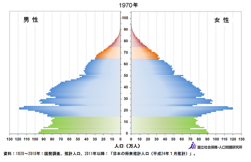 時流