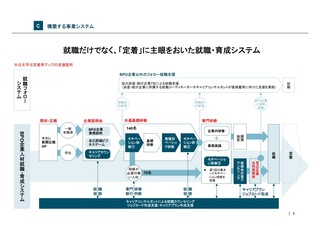 ［企画書］企画書サンプル480の内のNo1
