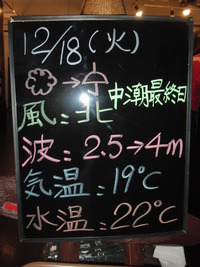 今日の海況 2012/12/18 09:45:51