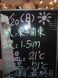 今日の海況 2013/01/20 15:10:17