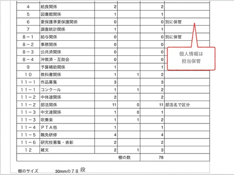 分類表2