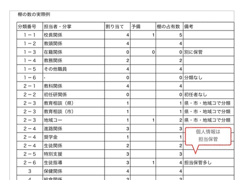 分類表1