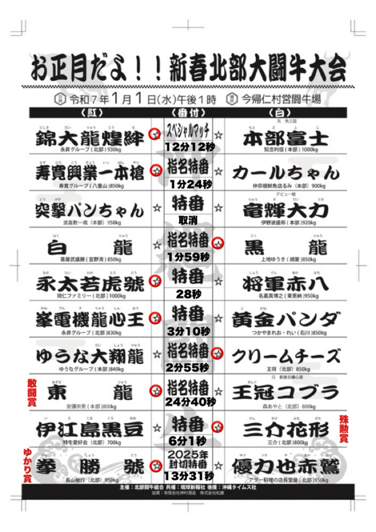 2025年1月1日　新春北部大闘牛大会試合結果