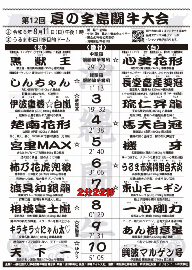 第12回夏の全島闘牛大会試合結果