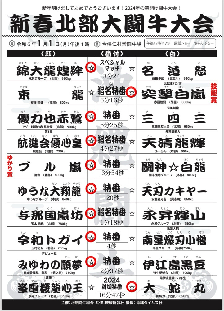 新春北部大闘牛大会試合結果