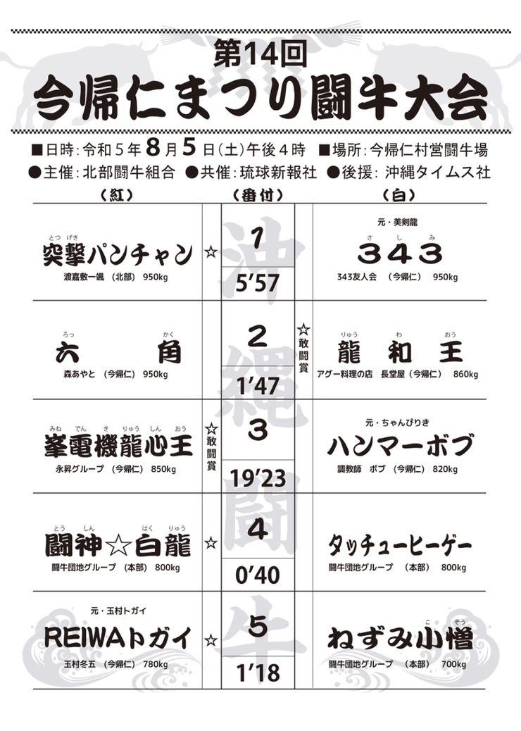 第14回今帰仁祭り闘牛大会試合結果