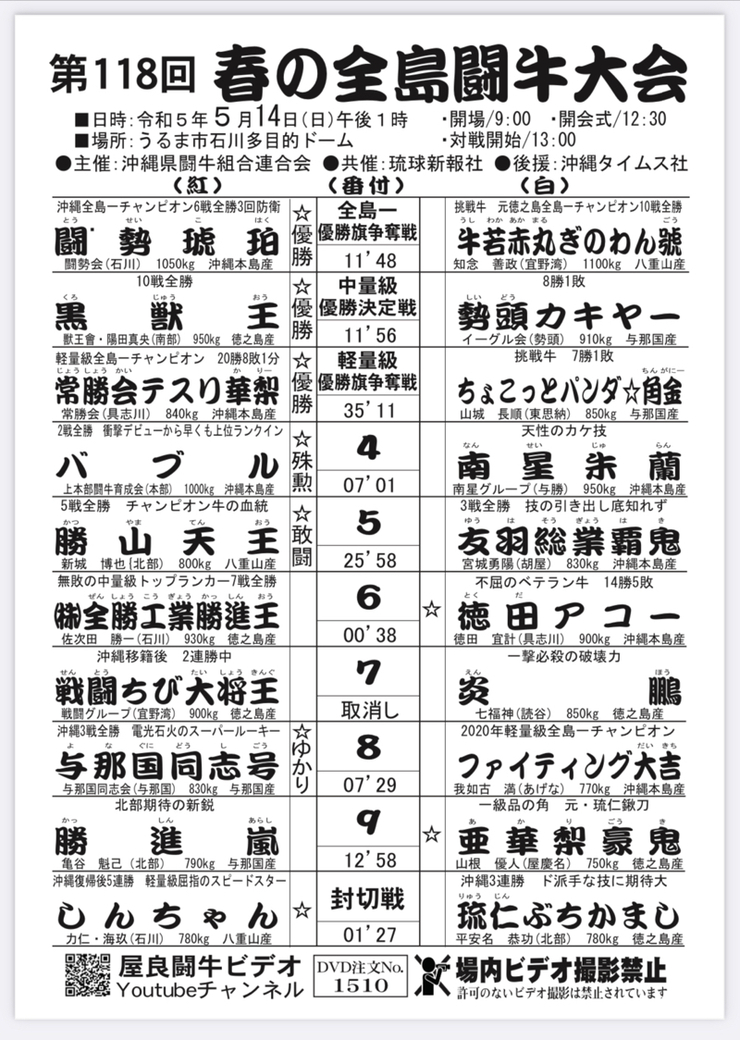 第118回春の全島闘牛大会試合結果