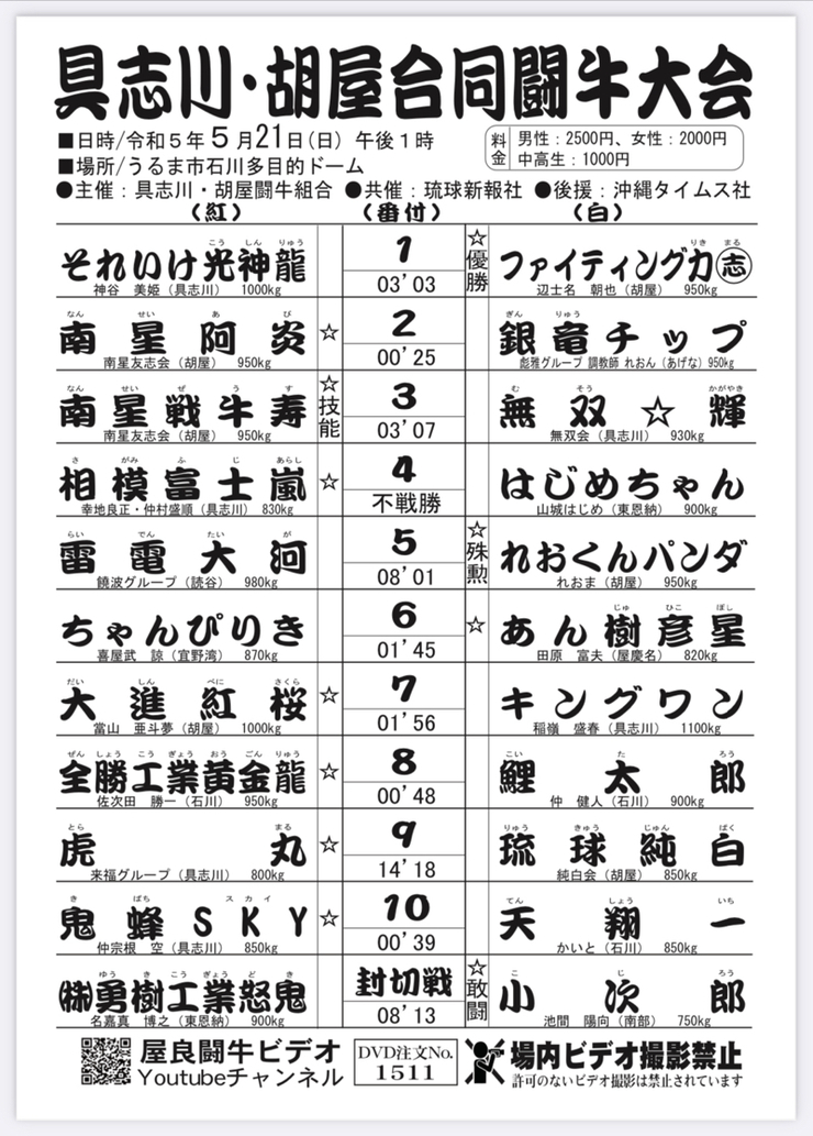 具志川・胡屋闘牛大会試合結果
