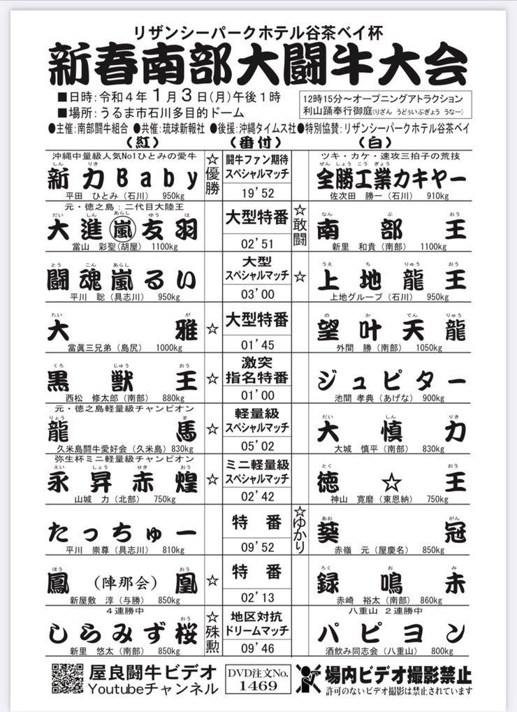 1月3日大会結果　新春南部大闘牛大会