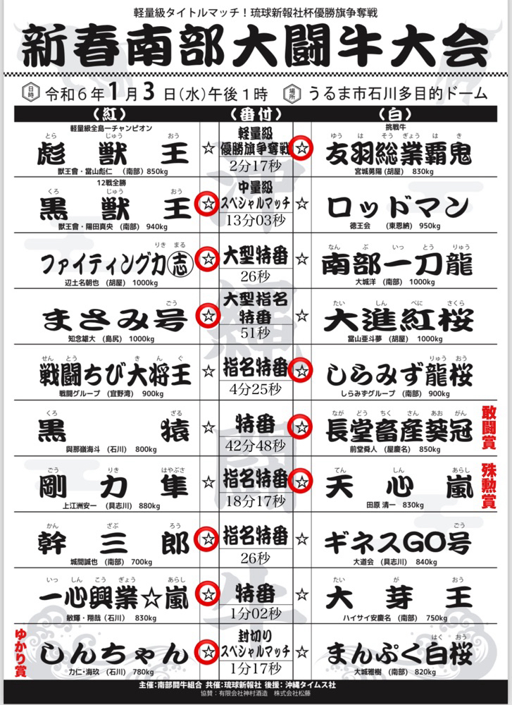 新春南部大闘牛大会試合結果