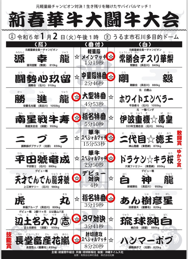 新春華牛大闘牛大会試合結果