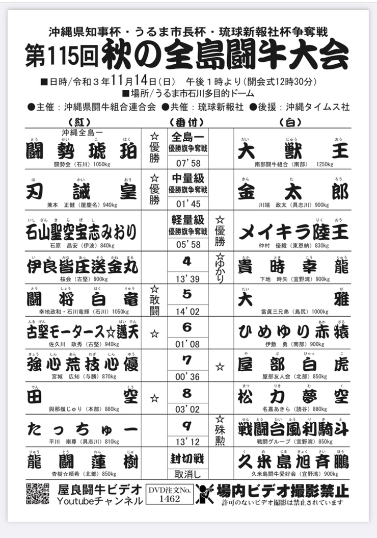 全島闘牛大会速報