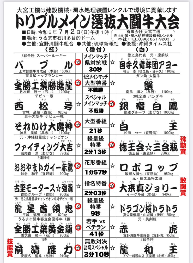 トリプルメイン選抜大闘牛大会試合結果