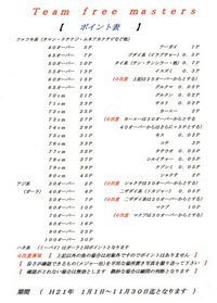 ((;~Q~)ﾉ　ポイント表　ヾ(~Q~;))