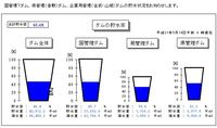 沖縄の節水にご協力ください