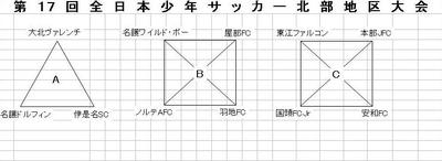 全日本少年サッカー北部地区大会